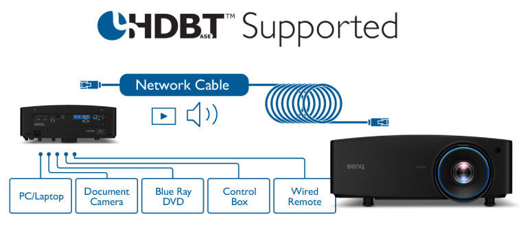 BenQ LU935ST HDBaseT connectivity combines video, audio and device control signals from multiple sources